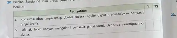 20. Pilihlah Setuju (S) atau berikut! multicolumn(1)(|c|)( Pernyataan ) & S & TS a. Konsumsi obat tanpa resep dokter secara reguler dapat menyebabkan penyakit