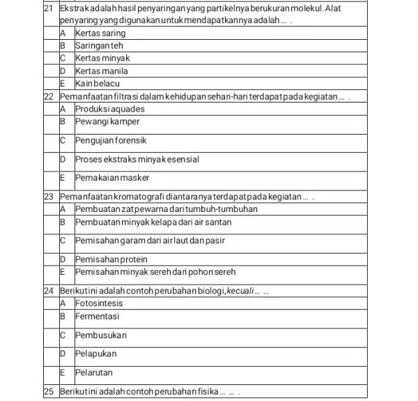 21 Ekstrakadalah hasil penyaring berukuran molekul. Alat penyaring yangdigunakan untukmendapatkannya adalah __ A Kertas saring B Saringan teh C Kertas minyak D Kertas manila