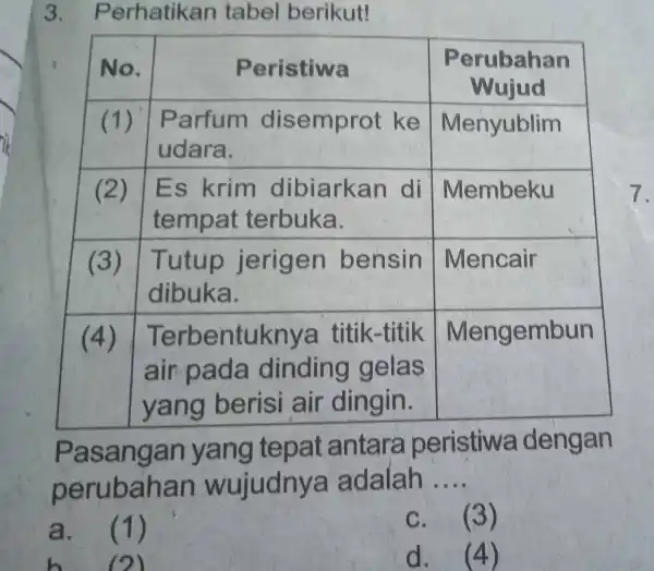 3. P erhatikan tabel berikut! P asangan yang tepat antara peristiwa dengan perubah an wujudny adalah __ a. (1) C. (3) h (2) d