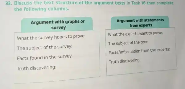 33. Discuss the text structure of the argument texts in Task 16 then complete the following columns. Argument with graphs or survey What the