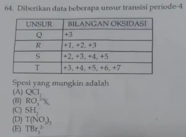 64. Diberikan data beberapa unsur transisi periode- UNSUR & BILANGAN OKSIDASI Q & +3 R & +1,+2,+3 S & +2,+3,+4,+5 T & +3,+4,+5,+6,+7 Spesi