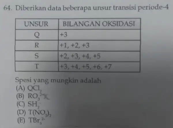 64. Diberikan data beberapa unsur transisi periode-4 UNSUR & BILANGAN OKSIDASI mathrm(Q) & +3 mathrm(R) & +1,+2,+3 mathrm(S) & +2,+3,+4,+5 mathrm(T) & +3,+4,+5,+6,+7 Spesi