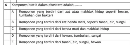 6 Komponen biotik dalam ekositem adalah __ A Komponen yang terdiri dari zat atau makhluk hidup seperti hewan, square B Komponen yang terdiri dari