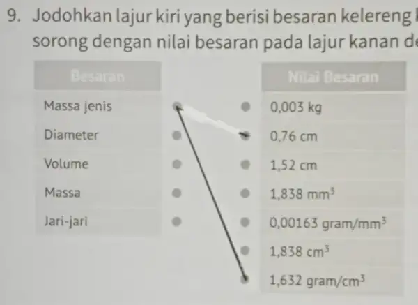 9 . Jodohkan lajur kiri yang berisi besaran kelereng I sorong dengan nilai besaran pada lajur kanan d square Besaran Massa jenis Diameter Volume