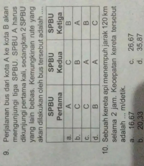 9. Perjalanan bus dari kota A ke kota B akan mengunjungi tiga SPBU. SPBU A harus dikunjungi pertama kali, sedangkan 2 SPBU yang lain