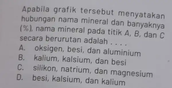 Apabila grafik ter sebut men yatakan hubungan nama mineral dan b anyaknya (% ) nama mineral pada titik A , B, dan C secara