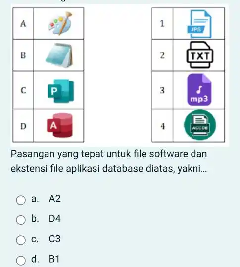 A & B & C & D & 1 & 2 & 3 & 4 & Pasangan yang tepat untuk file software dan ekstensi