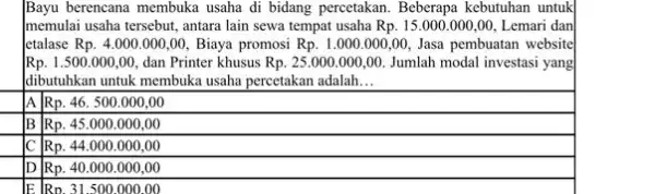 Bayu berencana membuka usaha di bidang pereetakan. Beberapa kebutuhan untuk Imemulai usaha tersebut, antara lain sewa tempat usaha Rp. 15.000.000,00 , Lemari dan etalase