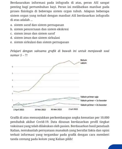 Berdasarakan informasi pada infografis di atas,, peran ASI sangat penting bagi pertumbuhan bayi Peran ini melibatkan manfaat pada proses fisiologis di beberapa sistem organ