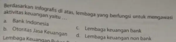 Berdasarkan infografis di atas, lembaga yang berfungsi untuk mengawasi aktivitas keuangan yaitu __ a. Bank Indonesia c. Lembaga keuangan bank b. Otoritas Jasa Keuangan