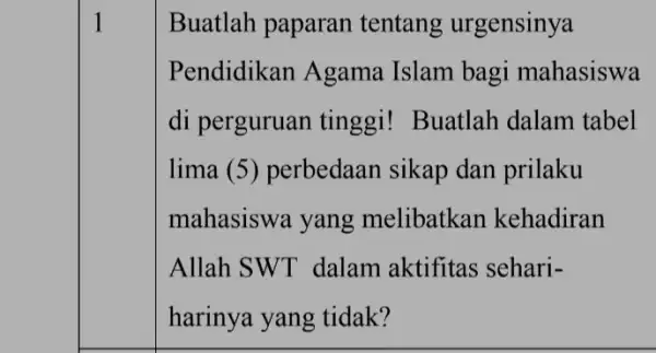 Buatlah paparan tentang urgensinya Pendidikan Agama Islam bagi mahasiswa di perguruan tinggi! Buatlah dalam tabel lima (5) perbedaan sikap dan prilaku mahasiswa yang melibatkan