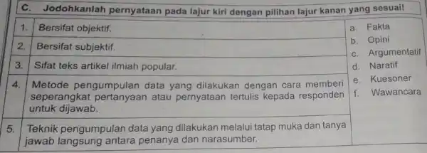 C. Jodohkanlah pernyataan pada lajur kiri dengan pilihan lajur kanan yang sesuai! 1. Bersifat objektif. 2. Bersifat subjektif. 3. Sifat teks artikel ilmiah popular.