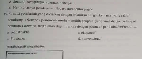 c. Semakin sempitnya lapangan pekerjaan d. Meningkatnya pendapatan Negara dari sektor pajak 19. Kondisi penduduk yang dicirikan dengan kelahiran dengan kematian yang relatif seimbang,