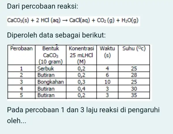 Dari percobaan reaksi: CaCO_(3)(s)+2HCl(aq)arrow CaCl(aq)+CO_(2)(g)+H_(2)O(g) Diperoleh data sebagai berikut: Pada percobaan 1 dan 3 laju reaksi di pengaruhi oleh __