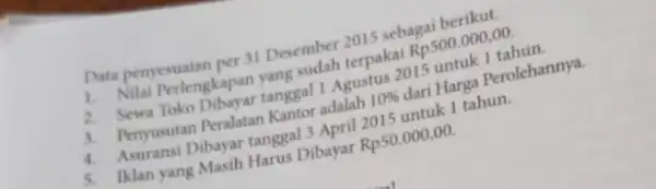 Data penyesuaian per 31 Desember 2015 sebagai berikut. 1. Nilai Perlengkapan yang sudah terpakai Rp500.000 ,00. 2. Sewa Toko Dibayar tanggal 1 Agustus 2015