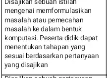 Disajikan sebuah istilah mengenai memformulasikan masalah atau pemecahan masalah ke dalam bentuk komputasi. Peserta didik dapat menentukan tahapan yang sesuai berdasarkan pertanyaan yang disajikan