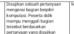 Disajikan sebuah pertanyaan mengenai bagian berpikir komputasi. Peserta didik mampu menggali bagian tersebut berdasarkan pertanyaan yang disajikan