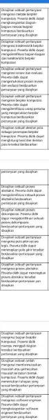 Disajikan sebuah pertanyaan mengenai metode berpikir komputasi. Peserta didik dapat mengkategorikan bagian bagian metode berpikir komputas i berdasarkan pertanyaan yang disajikan Disajikan sebuah pertanyaan