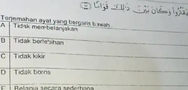 Eiso Ill's o Terjemahan bergaris bawah. A Tidak membelanjakan B Tidak berle'sihan C Tidak kikir D