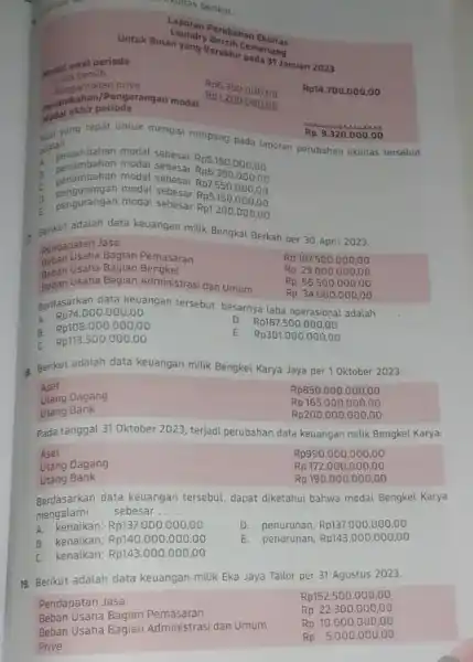 ekultas berikut. Modal awal periode bersih saj yang tepat untuk mengisi rumpang pada laporan perubahan ekuitas tersebut adalan ... __ adalah modal sebesar Rp5.150.000,00