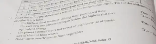 food waste. in the UK, veget 4. in thins are the most important the infographic. Circle True if the statement or False if it