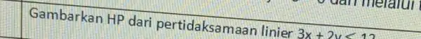 Gambarkan HP dari pertidaksamaan linier 3x+2ylt 1