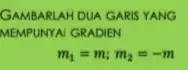 GAMBARLAH DUA GARIS YANG MEMPUNYAI GRADIEN m_(1)=m;m_(2)=-m