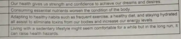 Our health gives us strength and confidence to achieve our dreams and desires. square square