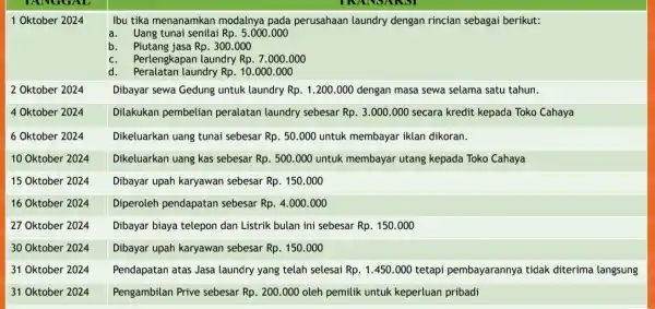 Ibu tika menanamkan modalnya pada perusahaan laundry dengan rincian sebagai berikut: a. Uang tunai senilai Rp.5.000.000 b. Piutang jasa Rp.300.000 c. P erlengkapan laundry