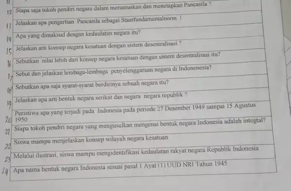 II Siapa saja tokoh pendiri negara dalam merumuskan dan menetapkan Pancasila? Jelaskan apa pengertian Pancasila sebagai Staatfundamentalnorm ! Jelaskan arti konsep negara kesatuan dengan