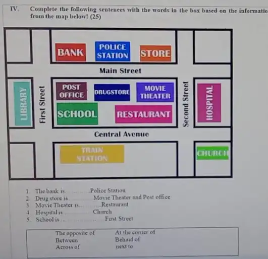 IV. Complete the following sentences with the words in the box based on the informatio from the map below?(25) square 1. The bank is