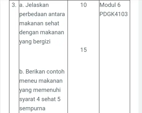 a. Jelaskan perbedaan antara Imakanan sehat dengan makanan yang bergizi 10 15 b. Berikan contoh Imeneu makanan yang memenuhi syarat 4 sehat 5 sempurna