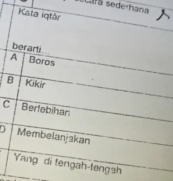 Kata iqtar berarti __ A Boros B Kikir C Berla bihan embelaniak an Yang di tengah-tengah