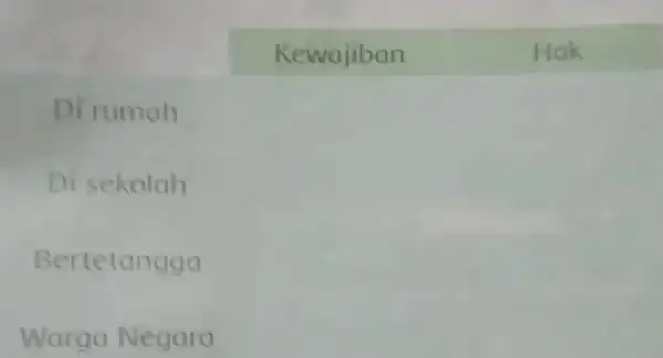 Kewajiban Hak Di rumah Di sekolah Warga Negara