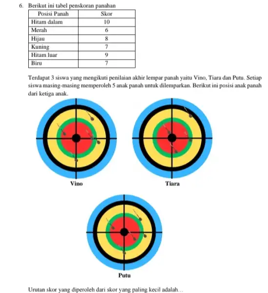 Kuning & 7 Hitam luar & 9 Biru & 7 Terdapat 3 siswa yang mengikuti penilaian akhir lempar panah yaitu Vino, Tiara dan Putu.
