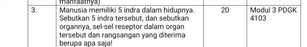 manfaathya) square square completely Manusia memiliki 5 indra dalam hidupnya Sebutkan 5 indra tersebut, dan sebutkan organnya, sel-sel reseptor dalam organ tersebut dan rangsangan