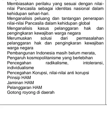 Membiasakan perilaku yang sesuai dengan nilai- nilai Pancasila sebagai identitas nasional dalam kehidupan sehari-hari. Menganalisis peluang dan tantangan penerapan nilai-nilai Pancasila dalam global Menganalisis