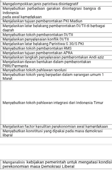 Mengelompokkan jenis peristiwa disintegratif Menyebutkan perbedaan gerakan disintegrasi bangsa di Indonesia pada awal kemedekaan Menjelaskan tujuan pemberontakan PKI Madiun Menjelaskan latar belakang pemberontakan DI/TII