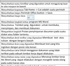 Menyebutkan nama Scrollbar yang digunakan untuk menggulung layar ke atas maupun ke bawah square . Meneyburkan Tombol yang digunakan untuk membuka, menyimpan, dan membuat