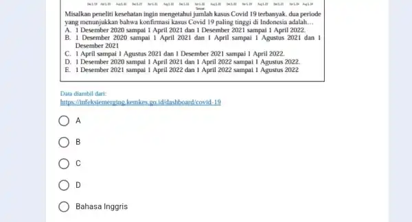 Misalkan peneliti kesehatan ingin mengetahui jumlah kasus Covid 19 terbanyak, dua periode yang menunjukkan bahwa konfirmasi kasus Covid 19 paling tinggi di adalah __