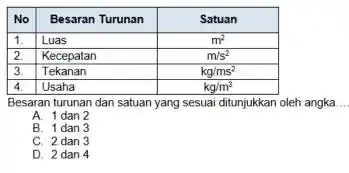 No & Besaran Turunan & Satuan 1. & Luas & mathrm(m)^2 2. & Kecepatan & mathrm(m) / mathrm(s)^2 3. & Tekanan & mathrm(kg) /