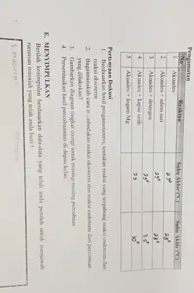 No. & multicolumn(1)(|c|)( Reaktan ) & Suhu Akhir (( )^circ mathrm(C)) & Suhu Akhir (( )^circ mathrm(C)) 1 & Akuades & 29^circ & 28^circ