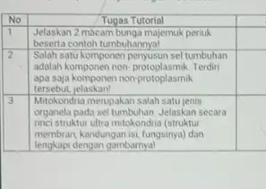 No & multicolumn(1)(|c|)( Tugas Tutorial ) & 1 & Jelaskan 2 macam bunga majemuk periuk beserta contoh tumbuhannya! & 2 & Salah satu komponen