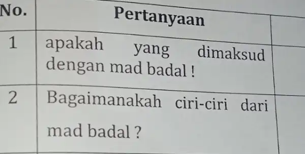 No. Pertanyaan square 1 apakah yang dimaksud square dengan mad badal! 2 Baga imanakah ciri-ciri dari square mad badal 7