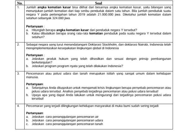 No. Soal 1. Jumlah angka kematian kasar bisa dilihat dari besarnya angka kematian kasar, yaitu bilangan yang menunjukan jumlah kematian dari tiap seribu penduduk