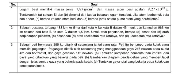 No. Soal 1 Logam besi memiliki massa jenis 7,87g/cm^3 dan massa atom besi adalah 9,27times 10^-23g Tentukanlah (a) satuan SI dan (b) dimensi dari