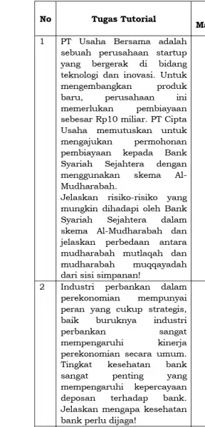 No Tugas Tutorial M: 1 PT Usaha Bersama . adalah sebuah perusahaan startup yang bergerak di bidang teknologi dan inovasi Untuk mengembangkan produk baru,