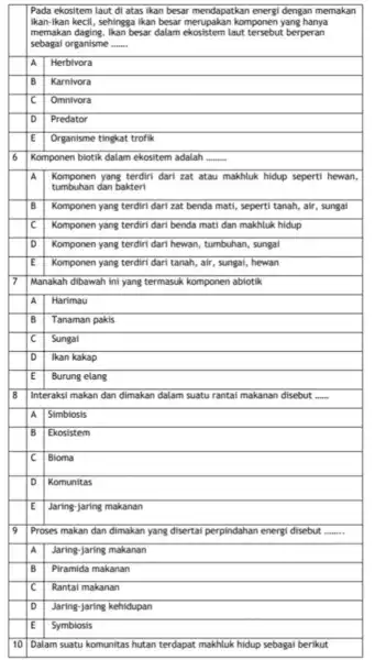 Pada ekositem laut di atas ikan besar mendapatkan energi dengan memakan ikan-ikan kecil, sehingga ikan besar komponen yang hanya memakan daging Ikan besar dalam