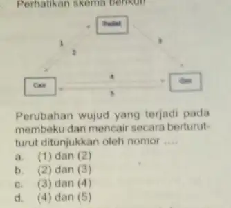 Perhatikan skema berikut! Perubahan wujud yang terjadi pada membeku dan mencair secara berturut- turut ditunjukkan oleh nomor __ a. (1) dan (2) b. (2)