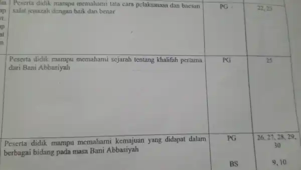 Peserta didik mampu memahami tata cara pelaksanaan dan bacaan salat jenazah dengan baik dan benar square square square Peserta didik mampu memahami sejarah tentang